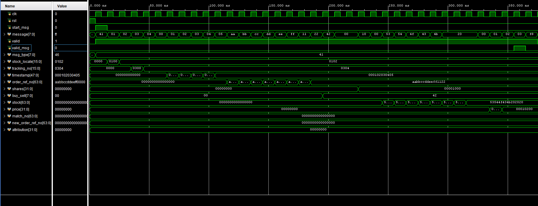 NASDAQ ITCH RTL Parser